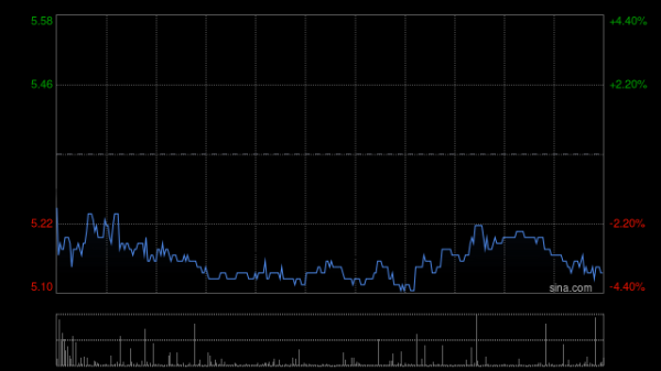 北京炒股配资开户 中金：升新濠国际发展目标价至5.80港元 维持“跑赢行业”评级